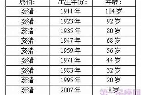 1996年生肖豬|属猪的年份有哪些 属猪的年份及年龄对照表